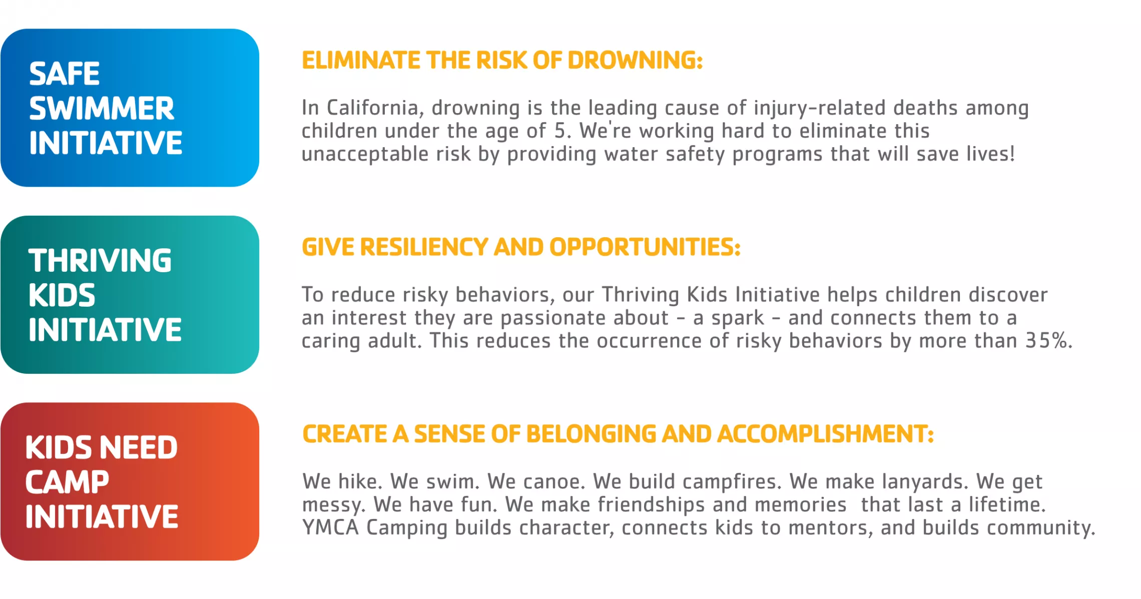 Areas of need for YMCA Giving